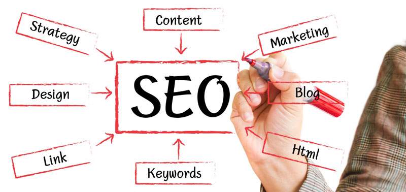 seo marketing