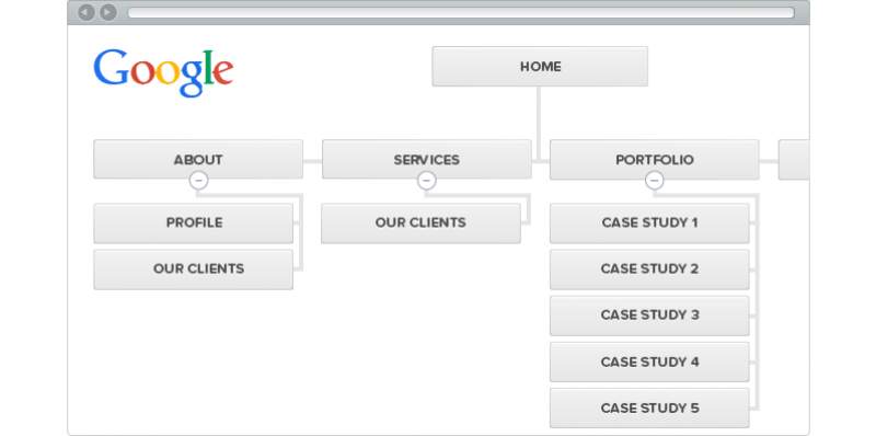 Utilizzi delle Sitemap che forse non conoscevi