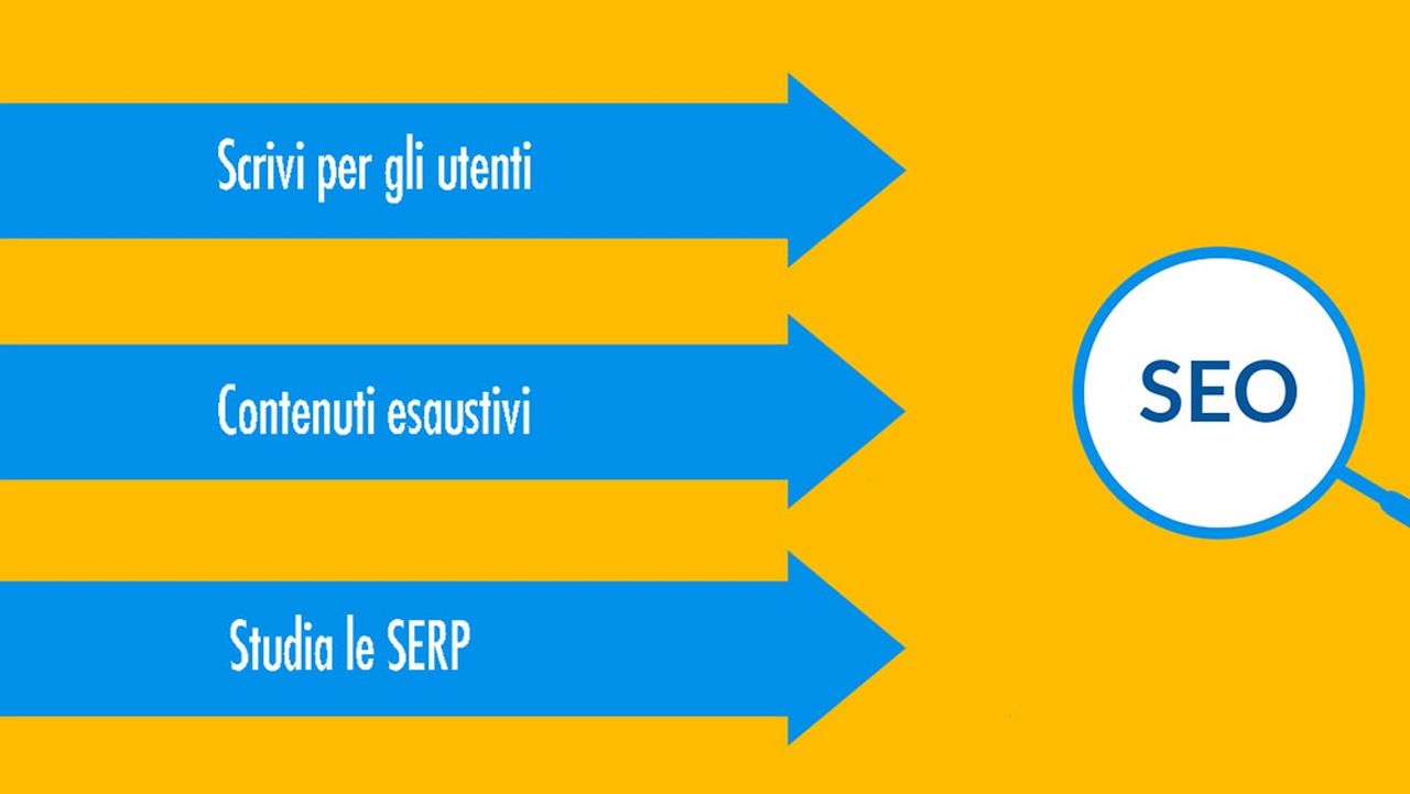 Come migliorare il posizionamento sui motori di ricerca